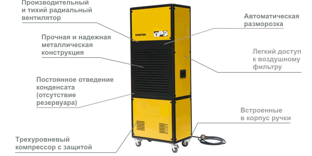 1480616266_desc_dehumidifier_dh7160.gif