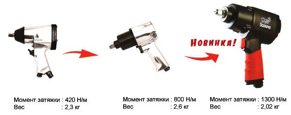 Эволюция гайковертов Scorpio Эволюция гайковертов Scorpio