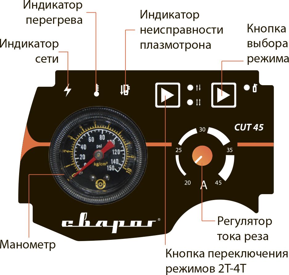 svarog_pro_cut_45_vneshnij_vid