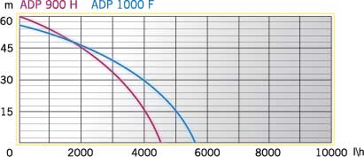 график AURORA-ADP-900-H-grafik.jpg