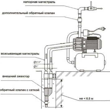 unipump_AUTO_DP-750_5.png