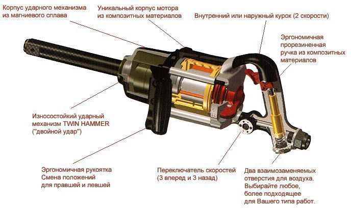 Пневмогайковерт YU-2583T6
