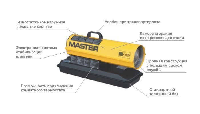 osnovnye-harakteristiki-teplovaja-pushka.jpg