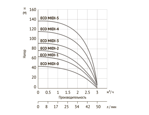 unipump_eco_midi_3.png unipump_eco_midi_3.png