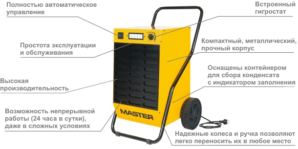desc_dehumidifier_dh44_dh92.gif