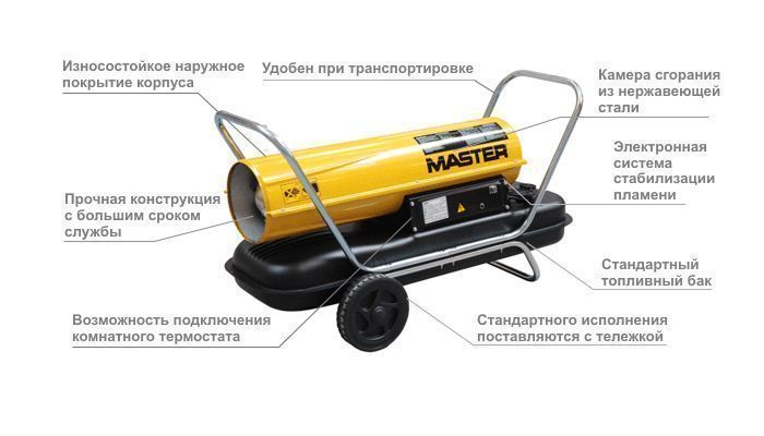 osnovnye-harakteristiki-teplovaja-pushka2.jpg