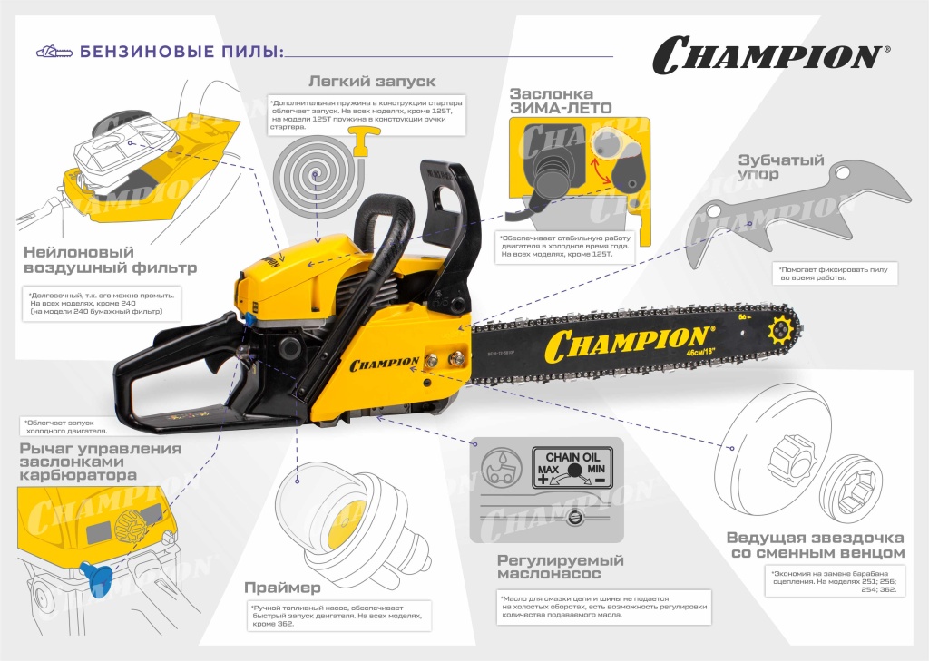 Конструктивные особенности Бензопилы Champion (watermark).jpg